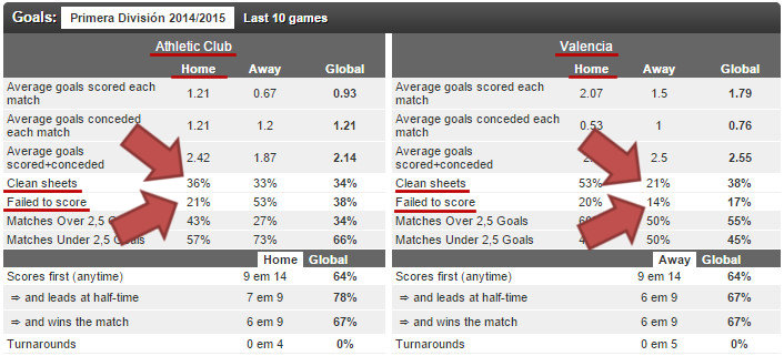 Both Teams to Score (BTTS) Stats