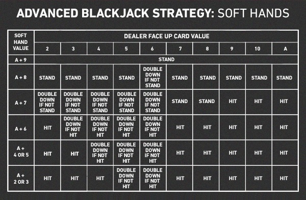 W. Estratégias para Blackjack 2