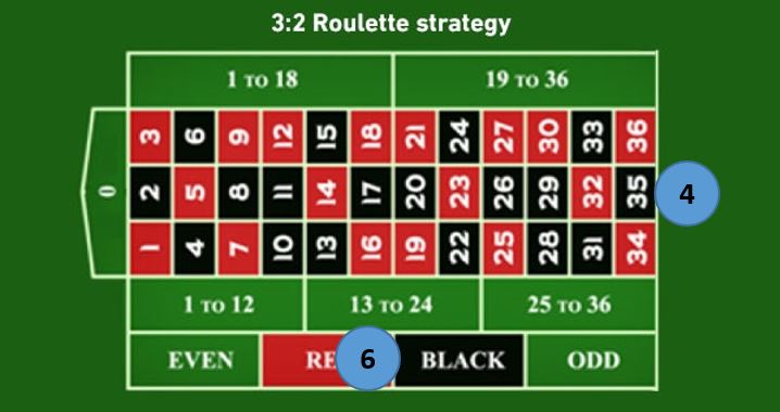 W. Estratégias para jogar na Roleta dia13 imagem 2