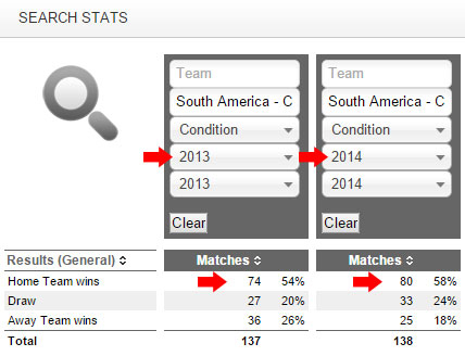 estatisticas-avancadas-copa-libertadores-2013-2014